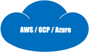 AWS/GCP/Azure等クラウド環境の構築・運用